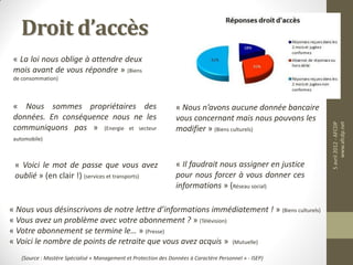 Droit d’accès
 « La loi nous oblige à attendre deux
 mois avant de vous répondre » (Biens
 de consommation)



 « Nous sommes propriétaires des                                   « Nous n’avons aucune donnée bancaire
 données. En conséquence nous ne les                               vous concernant mais nous pouvons les




                                                                                                            5 avril 2012 - AFCDP
                                                                                                                 www.afcdp.net
 communiquons pas » (Energie et secteur                            modifier » (Biens culturels)
 automobile)



 « Voici le mot de passe que vous avez                             « Il faudrait nous assigner en justice
 oublié » (en clair !) (services et transports)                    pour nous forcer à vous donner ces
                                                                   informations » (Réseau social)

« Nous vous désinscrivons de notre lettre d’informations immédiatement ! » (Biens culturels)
« Vous avez un problème avec votre abonnement ? » (Télévision)
« Votre abonnement se termine le… » (Presse)
« Voici le nombre de points de retraite que vous avez acquis » (Mutuelle)
    (Source : Mastère Spécialisé « Management et Protection des Données à Caractère Personnel » - ISEP)
 