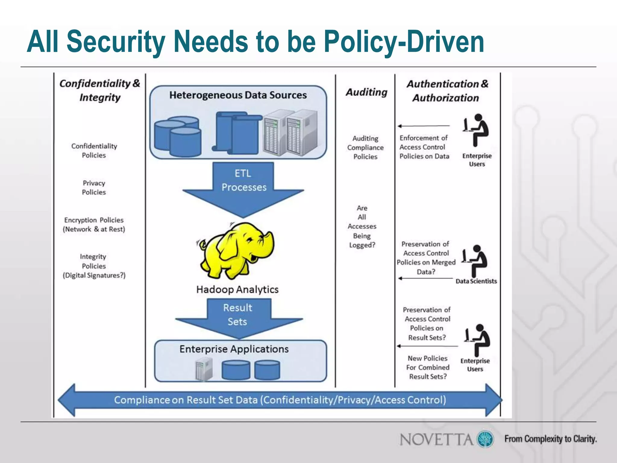 All Security Needs to be Policy-Driven
 