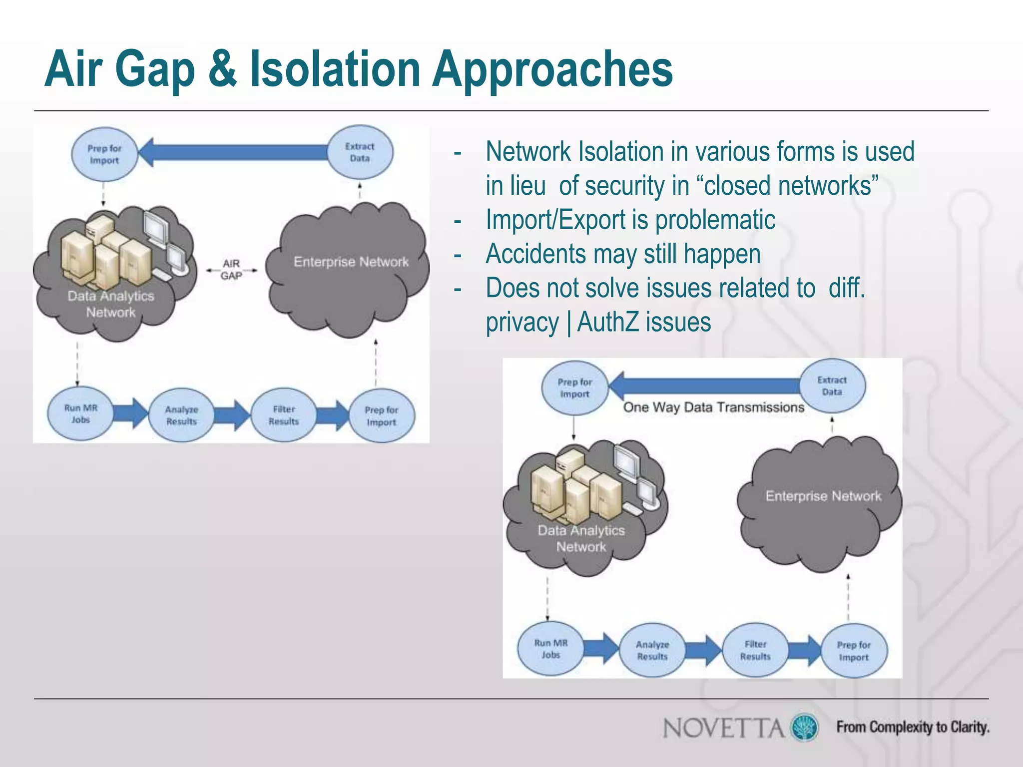 Air Gap & Isolation Approaches
- Network Isolation in various forms is used
in lieu of security in “closed networks”
- Import/Export is problematic
- Accidents may still happen
- Does not solve issues related to diff.
privacy | AuthZ issues
 