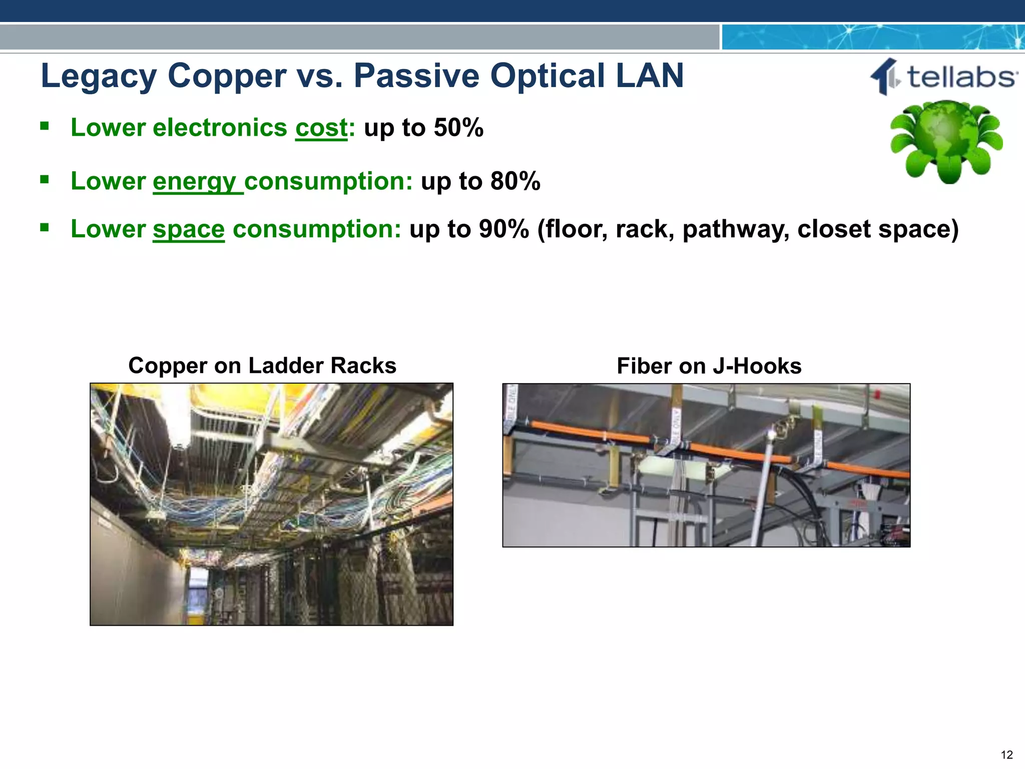 ACCESS FOR TODAY. CONNECTED FOR TOMORROW.
 Lower electronics cost: up to 50%
 Lower energy consumption: up to 80%
 Lower space consumption: up to 90% (floor, rack, pathway, closet space)
Legacy Copper vs. Passive Optical LAN
Fiber on J-HooksCopper on Ladder Racks
12
 
