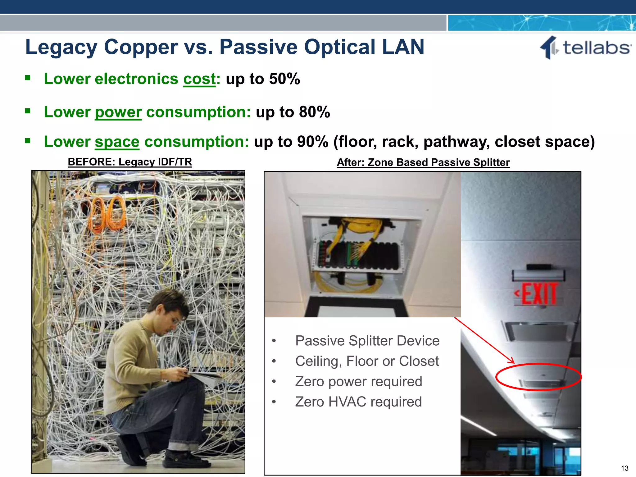 ACCESS FOR TODAY. CONNECTED FOR TOMORROW.
 Lower electronics cost: up to 50%
 Lower power consumption: up to 80%
 Lower space consumption: up to 90% (floor, rack, pathway, closet space)
Legacy Copper vs. Passive Optical LAN
• Passive Splitter Device
• Ceiling, Floor or Closet
• Zero power required
• Zero HVAC required
BEFORE: Legacy IDF/TR After: Zone Based Passive Splitter
13
 