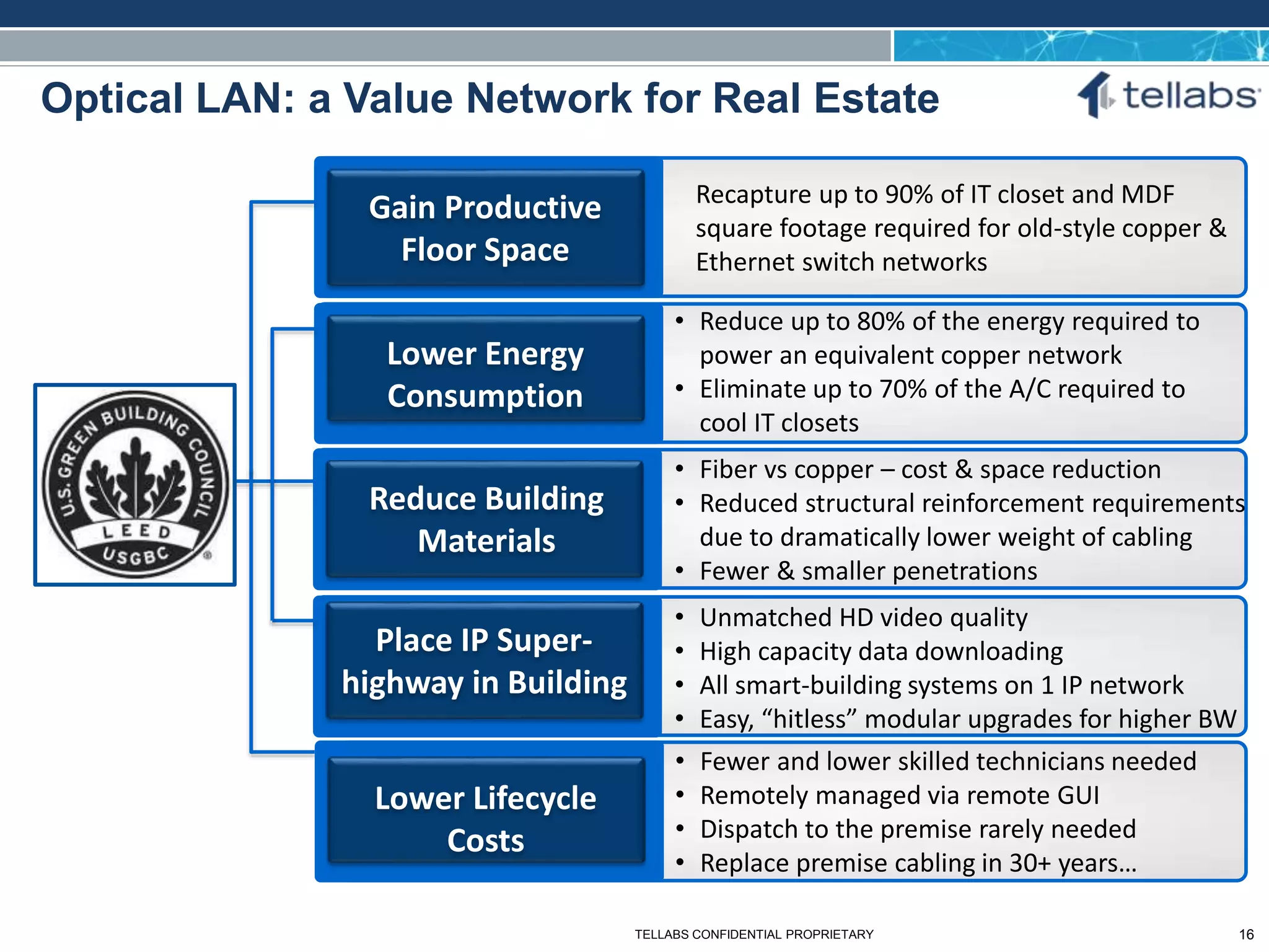 ACCESS FOR TODAY. CONNECTED FOR TOMORROW.
Optical LAN: a Value Network for Real Estate
Lower Energy
Consumption
• Unmatched HD video quality
• High capacity data downloading
• All smart-building systems on 1 IP network
• Easy, “hitless” modular upgrades for higher BW
Gain Productive
Floor Space
Recapture up to 90% of IT closet and MDF
square footage required for old-style copper &
Ethernet switch networks
Reduce Building
Materials
• Fiber vs copper – cost & space reduction
• Reduced structural reinforcement requirements
due to dramatically lower weight of cabling
• Fewer & smaller penetrations
• Reduce up to 80% of the energy required to
power an equivalent copper network
• Eliminate up to 70% of the A/C required to
cool IT closets
Place IP Super-
highway in Building
Lower Lifecycle
Costs
• Fewer and lower skilled technicians needed
• Remotely managed via remote GUI
• Dispatch to the premise rarely needed
• Replace premise cabling in 30+ years…
TELLABS CONFIDENTIAL PROPRIETARY 16
 