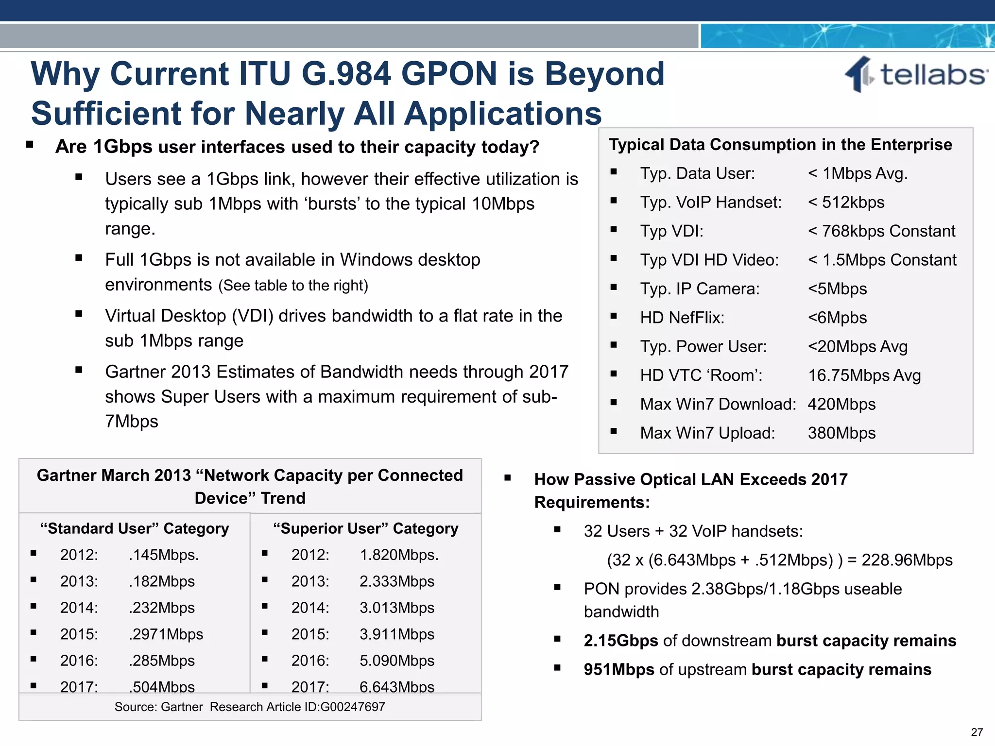 ACCESS FOR TODAY. CONNECTED FOR TOMORROW.
Typical Data Consumption in the Enterprise
 Typ. Data User: < 1Mbps Avg.
 Typ. VoIP Handset: < 512kbps
 Typ VDI: < 768kbps Constant
 Typ VDI HD Video: < 1.5Mbps Constant
 Typ. IP Camera: <5Mbps
 HD NefFlix: <6Mpbs
 Typ. Power User: <20Mbps Avg
 HD VTC ‘Room’: 16.75Mbps Avg
 Max Win7 Download: 420Mbps
 Max Win7 Upload: 380Mbps
Why Current ITU G.984 GPON is Beyond
Sufficient for Nearly All Applications
 Are 1Gbps user interfaces used to their capacity today?
 Users see a 1Gbps link, however their effective utilization is
typically sub 1Mbps with ‘bursts’ to the typical 10Mbps
range.
 Full 1Gbps is not available in Windows desktop
environments (See table to the right)
 Virtual Desktop (VDI) drives bandwidth to a flat rate in the
sub 1Mbps range
 Gartner 2013 Estimates of Bandwidth needs through 2017
shows Super Users with a maximum requirement of sub-
7Mbps
“Superior User” Category
 2012: 1.820Mbps.
 2013: 2.333Mbps
 2014: 3.013Mbps
 2015: 3.911Mbps
 2016: 5.090Mbps
 2017: 6.643Mbps
Gartner March 2013 “Network Capacity per Connected
Device” Trend
“Standard User” Category
 2012: .145Mbps.
 2013: .182Mbps
 2014: .232Mbps
 2015: .2971Mbps
 2016: .285Mbps
 2017: .504Mbps
Source: Gartner Research Article ID:G00247697
 How Passive Optical LAN Exceeds 2017
Requirements:
 32 Users + 32 VoIP handsets:
(32 x (6.643Mbps + .512Mbps) ) = 228.96Mbps
 PON provides 2.38Gbps/1.18Gbps useable
bandwidth
 2.15Gbps of downstream burst capacity remains
 951Mbps of upstream burst capacity remains
27
 