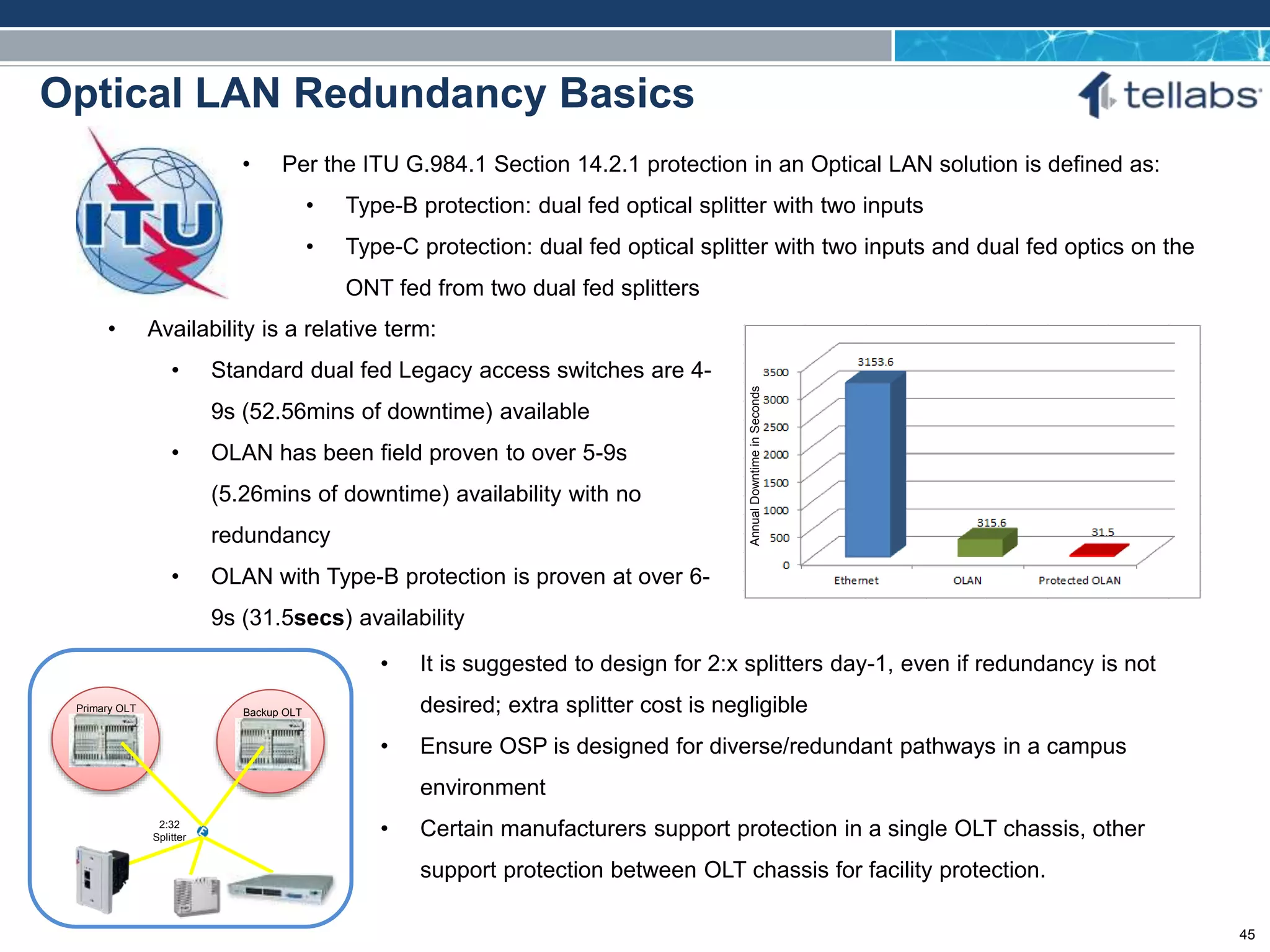 ACCESS FOR TODAY. CONNECTED FOR TOMORROW.
Optical LAN Redundancy Basics
• Per the ITU G.984.1 Section 14.2.1 protection in an Optical LAN solution is defined as:
• Type-B protection: dual fed optical splitter with two inputs
• Type-C protection: dual fed optical splitter with two inputs and dual fed optics on the
ONT fed from two dual fed splitters
• Availability is a relative term:
• Standard dual fed Legacy access switches are 4-
9s (52.56mins of downtime) available
• OLAN has been field proven to over 5-9s
(5.26mins of downtime) availability with no
redundancy
• OLAN with Type-B protection is proven at over 6-
9s (31.5secs) availability
• It is suggested to design for 2:x splitters day-1, even if redundancy is not
desired; extra splitter cost is negligible
• Ensure OSP is designed for diverse/redundant pathways in a campus
environment
• Certain manufacturers support protection in a single OLT chassis, other
support protection between OLT chassis for facility protection.
AnnualDowntimeinSeconds
Backup OLT
2:32
Splitter
Primary OLT
45
 
