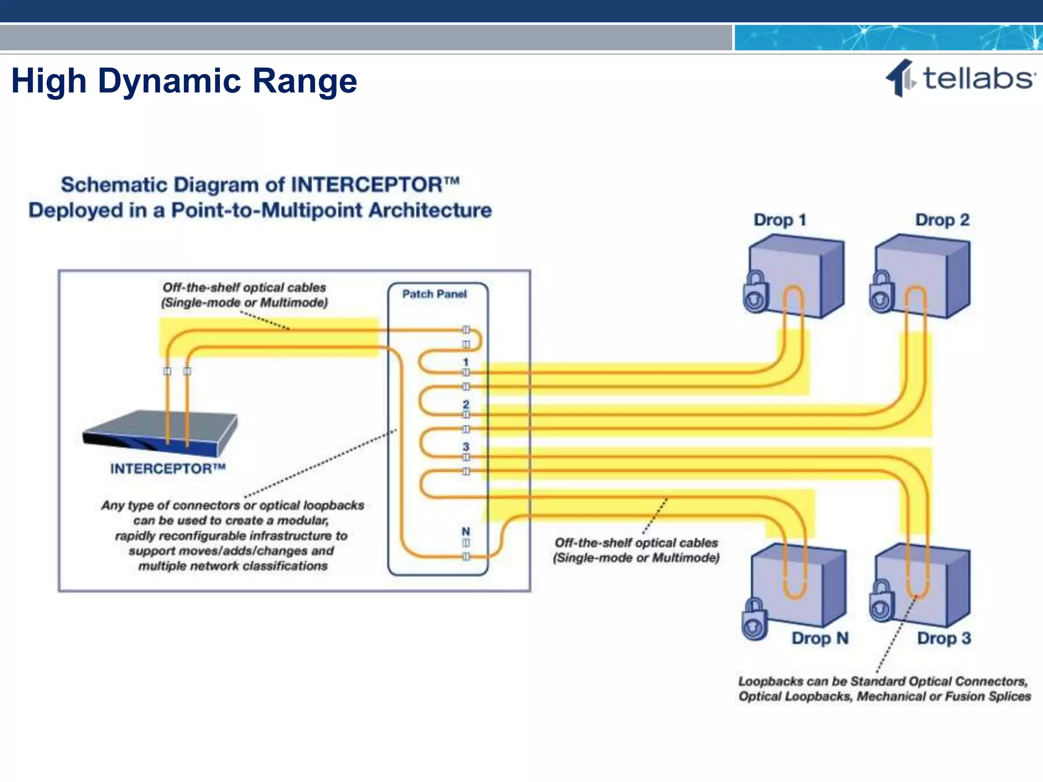 ACCESS FOR TODAY. CONNECTED FOR TOMORROW.
High Dynamic Range
 