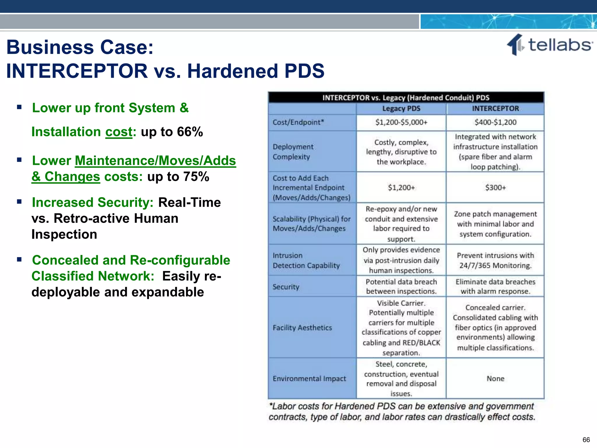 ACCESS FOR TODAY. CONNECTED FOR TOMORROW.
Business Case:
INTERCEPTOR vs. Hardened PDS
 Lower up front System &
Installation cost: up to 66%
 Lower Maintenance/Moves/Adds
& Changes costs: up to 75%
 Increased Security: Real-Time
vs. Retro-active Human
Inspection
 Concealed and Re-configurable
Classified Network: Easily re-
deployable and expandable
66
 