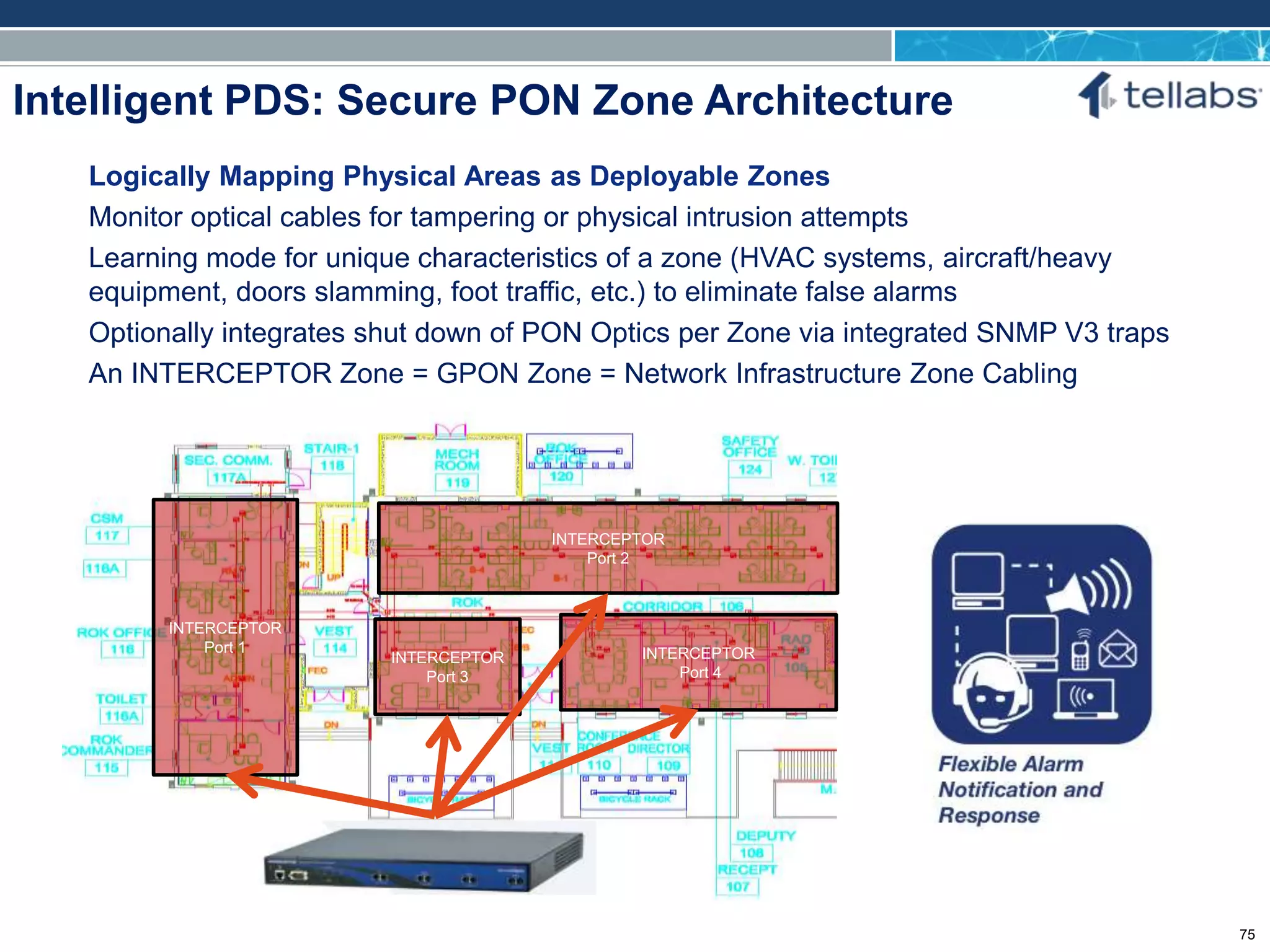 ACCESS FOR TODAY. CONNECTED FOR TOMORROW.
Intelligent PDS: Secure PON Zone Architecture
Logically Mapping Physical Areas as Deployable Zones
Monitor optical cables for tampering or physical intrusion attempts
Learning mode for unique characteristics of a zone (HVAC systems, aircraft/heavy
equipment, doors slamming, foot traffic, etc.) to eliminate false alarms
Optionally integrates shut down of PON Optics per Zone via integrated SNMP V3 traps
An INTERCEPTOR Zone = GPON Zone = Network Infrastructure Zone Cabling
INTERCEPTOR
Port 2
INTERCEPTOR
Port 4
INTERCEPTOR
Port 3
INTERCEPTOR
Port 1
75
 
