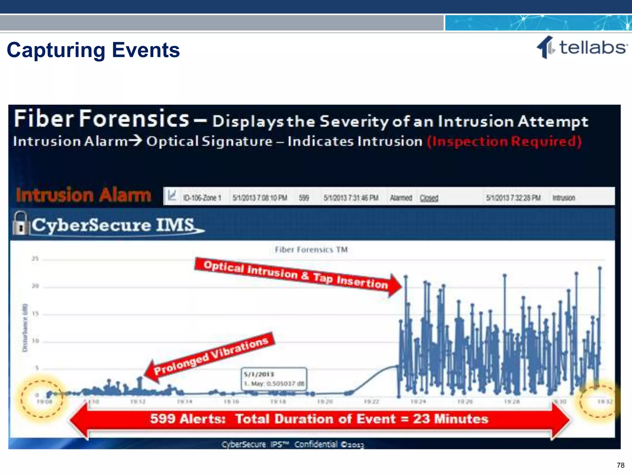 ACCESS FOR TODAY. CONNECTED FOR TOMORROW.
Capturing Events
78
 