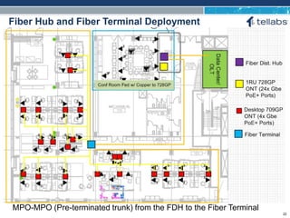 ACCESS FOR TODAY. CONNECTED FOR TOMORROW.
Fiber Hub and Fiber Terminal Deployment
MPO-MPO (Pre-terminated trunk) from the FDH to the Fiber Terminal
22
 