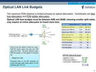 ACCESS FOR TODAY. CONNECTED FOR TOMORROW.
Optical LAN Link Budgets
The maximum PON distance is limited primarily by optical attenuation. Contributors are fiber
loss attenuation and PON splitter attenuation.
Optical LAN loss budges must be between 8dB and 28dB; meaning smaller split ratios
may require an inline attenuator to insert more loss.
PON
Splitter
Fiber loss per km
is 0.35 dB (1260 - 1360 nm)
Every time the signal is split two ways,
half the power goes one way and half
goes the other. So each direction gets
half the power, or the signal is reduced
by
10log(0.5)=3 dB
Practical loss is 3.5 dB nominal, so
every two-way split costs about 10 km
distance @ 1310 nm
Half
Power
Half
Power
Attenuator Loss Unit
Optical Loss 1310 nm 0.35 dB / Km
Optical Loss 1490 nm 0.25 dB / Km
Optical Loss 1550 nm 0.22 dB / Km
Splice Loss per unit 0.05 dB
Connector Loss 0.35 dB
1X32 PON Splitter 16.7 dB
1X16 PON Splitter 12.9 dB
1X8 PON Splitter 7.8 dB
1X4 PON Splitter 5.4 dB
1:2 split ratio
GPON Optical Budget –
• Splitter (1:32) = 16.7 dB
• Fiber loss (20km) = 7.0 dB
• Connector / Splice loss = 3.5 dB
27.2 dB
23
 
