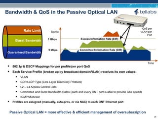 ACCESS FOR TODAY. CONNECTED FOR TOMORROW.
Bandwidth & QoS in the Passive Optical LAN
Burst Bandwidth
Guaranteed Bandwidth
Rate Limit
 802.1p & DSCP Mappings for per profile/per port QoS
 Each Service Profile (broken up by broadcast domain/VLAN) receives its own values:
 VLAN
 CDP/LLDP Type (Link Layer Discovery Protocol)
 L2 – L4 Access Control Lists
 Committed and Burst Bandwidth Rates (each and every ONT port is able to provide Gbe speeds
 IGMP/Multicast
 Profiles are assigned (manually, auto-prov, or via NAC) to each ONT Ethernet port
Excess Information Rate (EIR)
Committed Information Rate (CIR)
QoS per
VLAN per
Port
5 Mbps
1 Gbps
Passive Optical LAN = more effective & efficient management of oversubscription
26
 