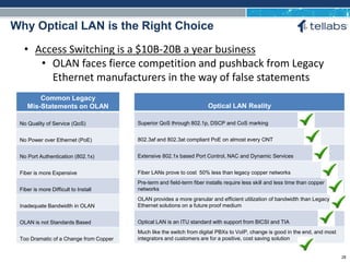 ACCESS FOR TODAY. CONNECTED FOR TOMORROW.
• Access Switching is a $10B-20B a year business
• OLAN faces fierce competition and pushback from Legacy
Ethernet manufacturers in the way of false statements
Why Optical LAN is the Right Choice
Common Legacy
Mis-Statements on OLAN
No Quality of Service (QoS)
No Power over Ethernet (PoE)
No Port Authentication (802.1x)
Fiber is more Expensive
Fiber is more Difficult to Install
Inadequate Bandwidth in OLAN
OLAN is not Standards Based
Too Dramatic of a Change from Copper
Optical LAN Reality
Superior QoS through 802.1p, DSCP and CoS marking
802.3af and 802.3at compliant PoE on almost every ONT
Extensive 802.1x based Port Control, NAC and Dynamic Services
Fiber LANs prove to cost 50% less than legacy copper networks
Pre-term and field-term fiber installs require less skill and less time than copper
networks
OLAN provides a more granular and efficient utilization of bandwidth than Legacy
Ethernet solutions on a future proof medium
Optical LAN is an ITU standard with support from BICSI and TIA
Much like the switch from digital PBXs to VoIP, change is good in the end, and most
integrators and customers are for a positive, cost saving solution
28
 