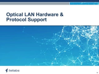 ACCESS FOR TODAY. CONNECTED FOR TOMORROW.
Optical LAN Hardware &
Protocol Support
32
 