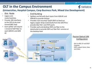 ACCESS FOR TODAY. CONNECTED FOR TOMORROW.
Passive Optical LAN
Configuration
 QoS via 802.1P and DSCP
mapping
 ONTs support Voice, Data
and Video
̶ End Building
 Splitters are fed with dual inputs from ADN #1 and
ADN #2 to provide failover
 Provides rack mounted 72xGP ONTs to feed out
legacy copper drops (Cat5/5e/6) from the IDF/TR to
provide Gbe PoE+ and POTS ports
 Provides wall and desktop ONTs via fiber to the
desk/outlet to provide ONTs w/ Gbe PoE+ services at
the desktop level
OLT in the Campus Environment
(Universities, Hospital Campus, Corp Business Park, Mixed Use Development)
̶ Dist. Node
 Legacy core
router/switches
 Provide 10G interfaces
to the OLTs to be dual
homed (802.3ad)
 Each splitter will require
1 strand of OSP fiber to
each ADN #1 and ADN
#2
OLT
FOPP
FOPP
24STSMF
6ST SMF 2x2 Zone Box w/
2:32 Splitter
1ST SMF
Legacy CatX
ADN #1
ADN #2
OLT
DWDM
DWDM ONTs
39
 