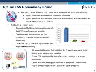 ACCESS FOR TODAY. CONNECTED FOR TOMORROW.
Optical LAN Redundancy Basics
• Per the ITU G.984.1 Section 14.2.1 protection in an Optical LAN solution is defined as:
• Type-B protection: dual fed optical splitter with two inputs
• Type-C protection: dual fed optical splitter with two inputs and dual fed optics on the
ONT fed from two dual fed splitters
• Availability is a relative term:
• Standard dual fed Legacy access switches are 4-
9s (52.56mins of downtime) available
• OLAN has been field proven to over 5-9s
(5.26mins of downtime) availability with no
redundancy
• OLAN with Type-B protection is proven at over 6-
9s (31.5secs) availability
• It is suggested to design for 2:x splitters day-1, even if redundancy is not
desired; extra splitter cost is negligible
• Ensure OSP is designed for diverse/redundant pathways in a campus
environment
• Certain manufacturers support protection in a single OLT chassis, other
support protection between OLT chassis for facility protection.
AnnualDowntimeinSeconds
Backup OLT
2:32
Splitter
Primary OLT
45
 