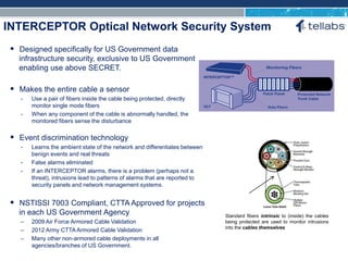 ACCESS FOR TODAY. CONNECTED FOR TOMORROW.
INTERCEPTOR Optical Network Security System
Standard fibers intrinsic to (inside) the cables
being protected are used to monitor intrusions
into the cables themselves
 Designed specifically for US Government data
infrastructure security, exclusive to US Government
enabling use above SECRET.
 Makes the entire cable a sensor
- Use a pair of fibers inside the cable being protected, directly
monitor single mode fibers
- When any component of the cable is abnormally handled, the
monitored fibers sense the disturbance
 Event discrimination technology
- Learns the ambient state of the network and differentiates between
benign events and real threats
- False alarms eliminated
- If an INTERCEPTOR alarms, there is a problem (perhaps not a
threat), intrusions lead to patterns of alarms that are reported to
security panels and network management systems.
 NSTISSI 7003 Compliant, CTTA Approved for projects
in each US Government Agency
– 2009 Air Force Armored Cable Validation
– 2012 Army CTTA Armored Cable Validation
– Many other non-armored cable deployments in all
agencies/branches of US Government.
 