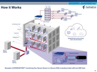 ACCESS FOR TODAY. CONNECTED FOR TOMORROW.
How it Works
64
 