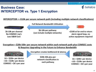 ACCESS FOR TODAY. CONNECTED FOR TOMORROW.
Business Case:
INTERCEPTOR vs. Type 1 Encryption
67
 