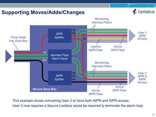 ACCESS FOR TODAY. CONNECTED FOR TOMORROW.
Supporting Moves/Adds/Changes
This example shows converting User 2 to have both NIPR and SIPR access.
User 2 now requires a Secure Lockbox would be required to terminate the alarm loop.
73
 