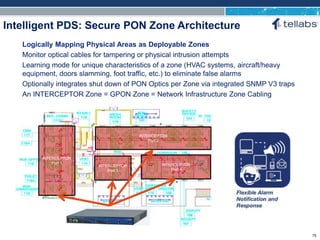 ACCESS FOR TODAY. CONNECTED FOR TOMORROW.
Intelligent PDS: Secure PON Zone Architecture
Logically Mapping Physical Areas as Deployable Zones
Monitor optical cables for tampering or physical intrusion attempts
Learning mode for unique characteristics of a zone (HVAC systems, aircraft/heavy
equipment, doors slamming, foot traffic, etc.) to eliminate false alarms
Optionally integrates shut down of PON Optics per Zone via integrated SNMP V3 traps
An INTERCEPTOR Zone = GPON Zone = Network Infrastructure Zone Cabling
INTERCEPTOR
Port 2
INTERCEPTOR
Port 4
INTERCEPTOR
Port 3
INTERCEPTOR
Port 1
75
 