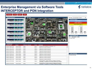 ACCESS FOR TODAY. CONNECTED FOR TOMORROW.
Enterprise Management via Software Tools
INTERCEPTOR and PON Integration
77
 