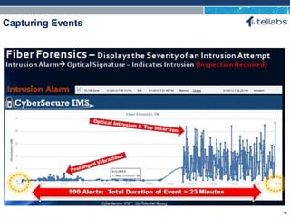 ACCESS FOR TODAY. CONNECTED FOR TOMORROW.
Capturing Events
78
 