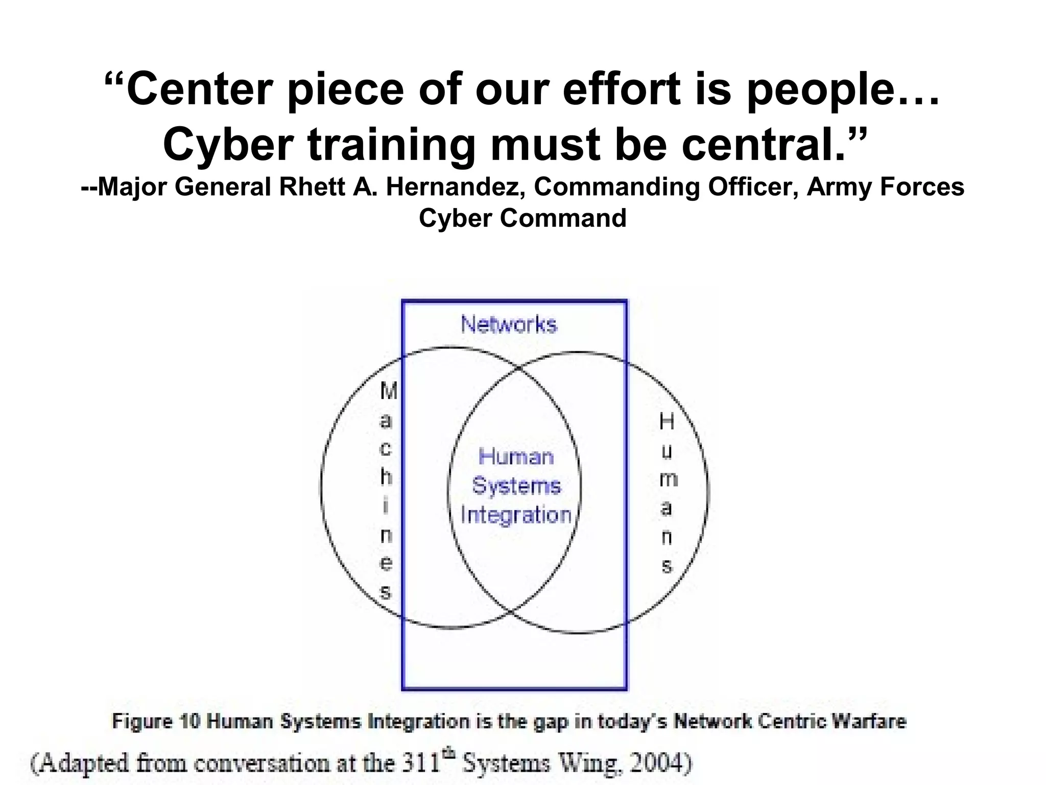 “Center piece of our effort is people…
Cyber training must be central.”
--Major General Rhett A. Hernandez, Commanding Officer, Army Forces
Cyber Command
 