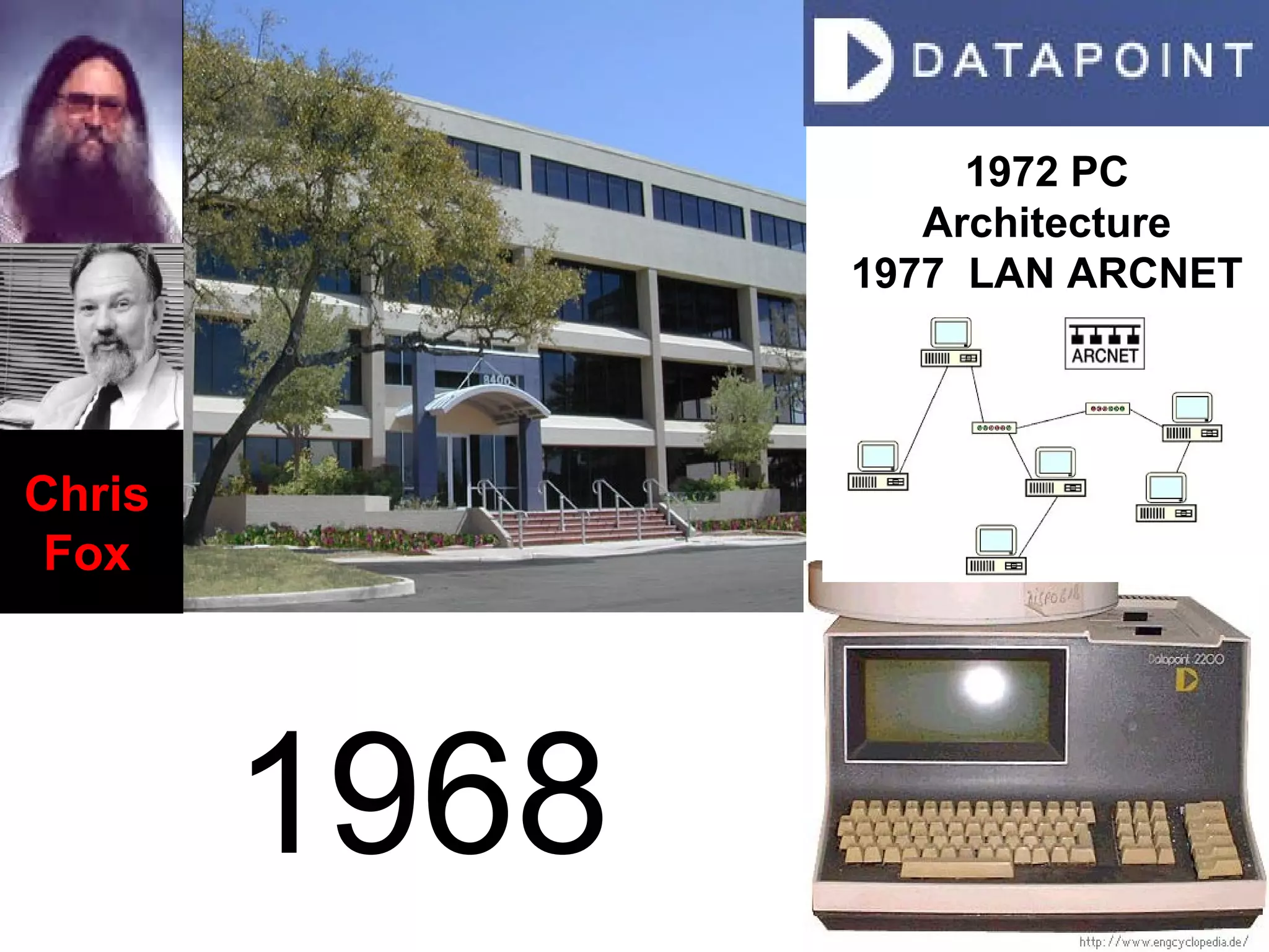 1972 PC
Architecture
1977 LAN ARCNET
1968
Chris
Fox
 