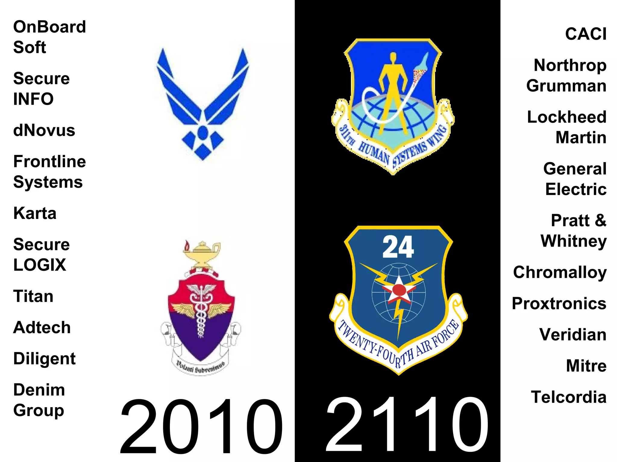 CACI
Northrop
Grumman
Lockheed
Martin
General
Electric
Pratt &
Whitney
Chromalloy
Proxtronics
Veridian
Mitre
Telcordia
OnBoard
Soft
Secure
INFO
dNovus
Frontline
Systems
Karta
Secure
LOGIX
Titan
Adtech
Diligent
Denim
Group
21102010
 