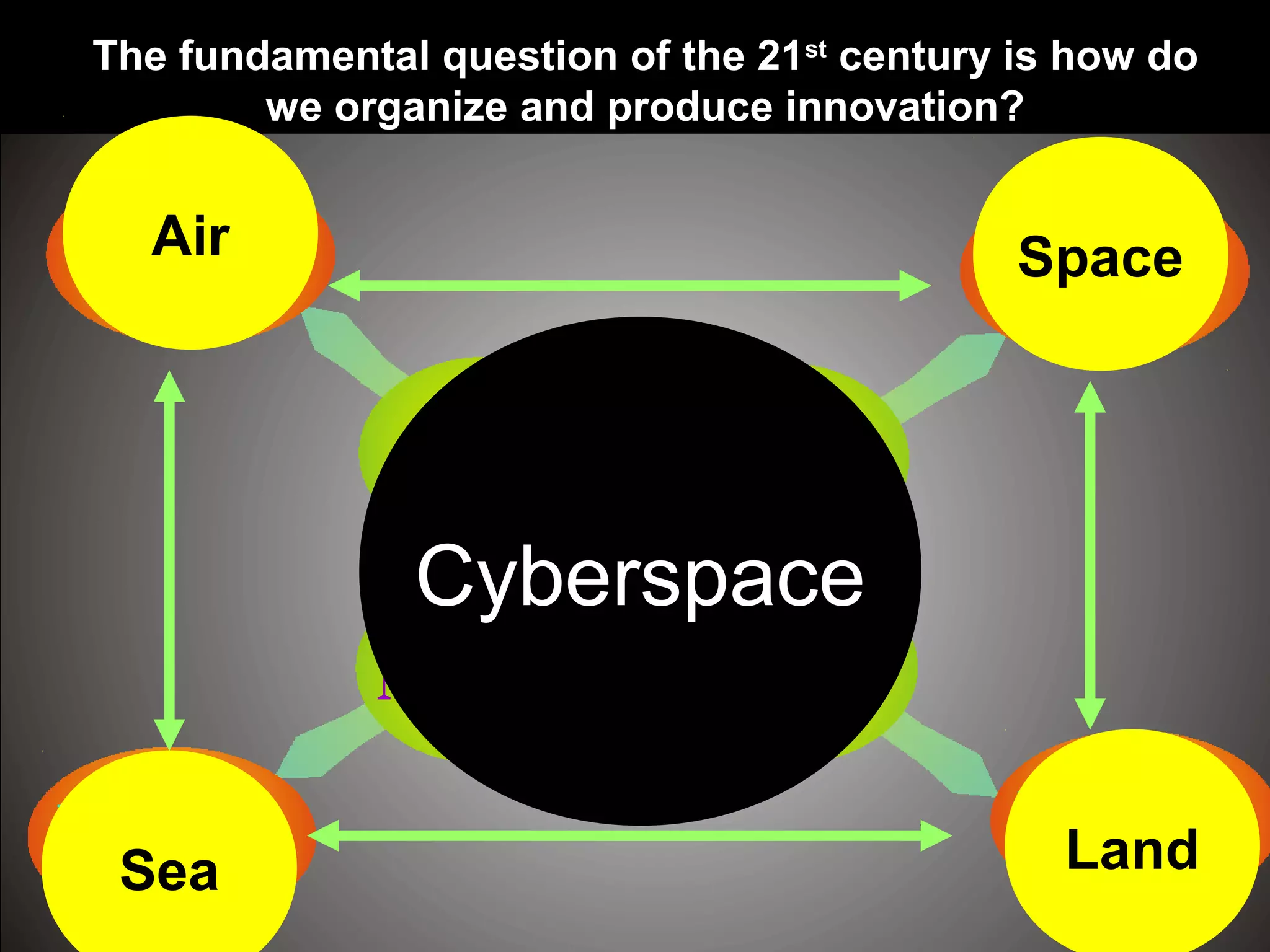 Sea Land
SpaceAir
Cyberspace
The fundamental question of the 21st
century is how do
we organize and produce innovation?
 