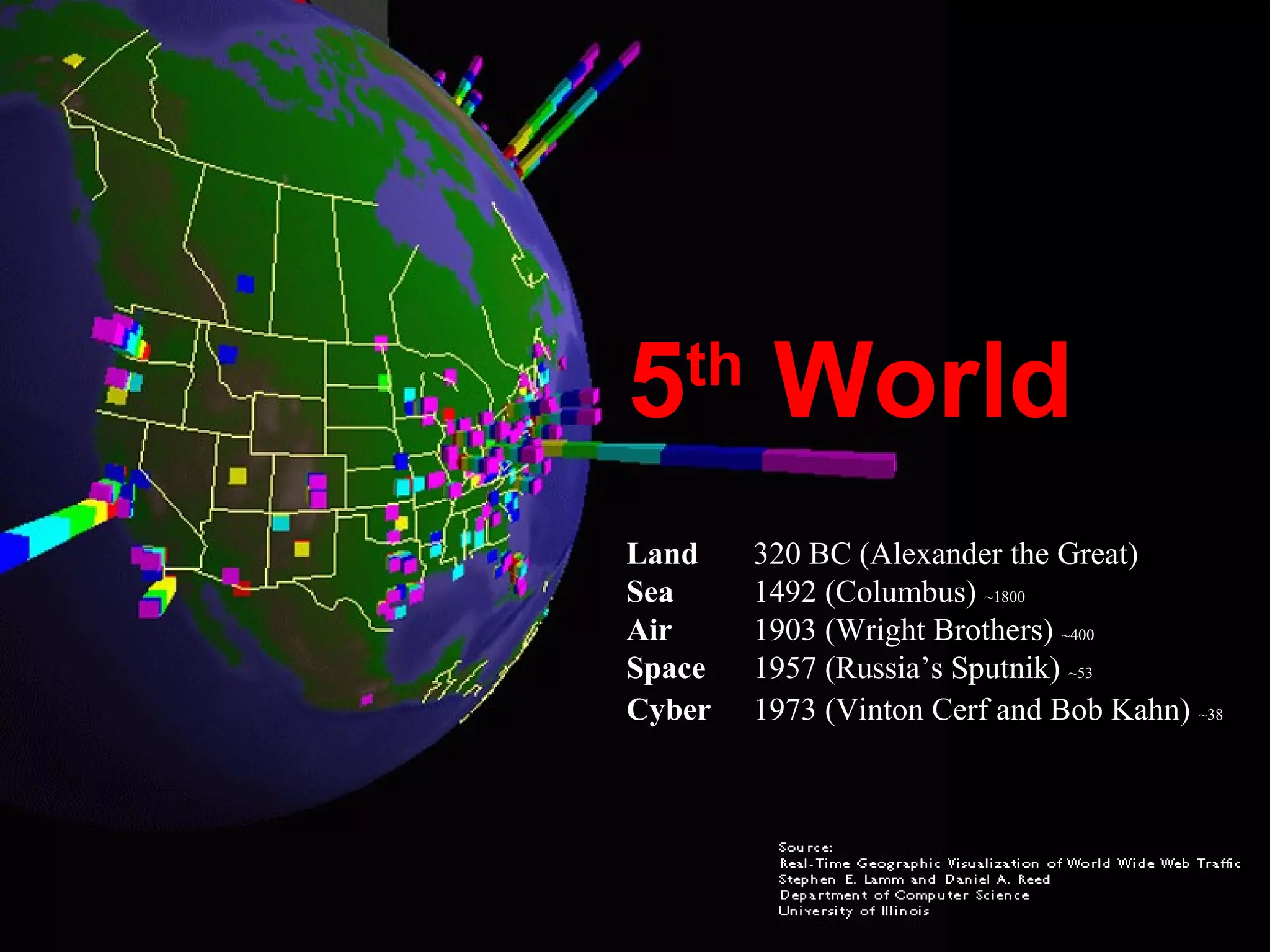 5th
World
Land 320 BC (Alexander the Great)
Sea 1492 (Columbus) ~1800
Air 1903 (Wright Brothers) ~400
Space 1957 (Russia’s Sputnik) ~53
Cyber 1973 (Vinton Cerf and Bob Kahn) ~38
 