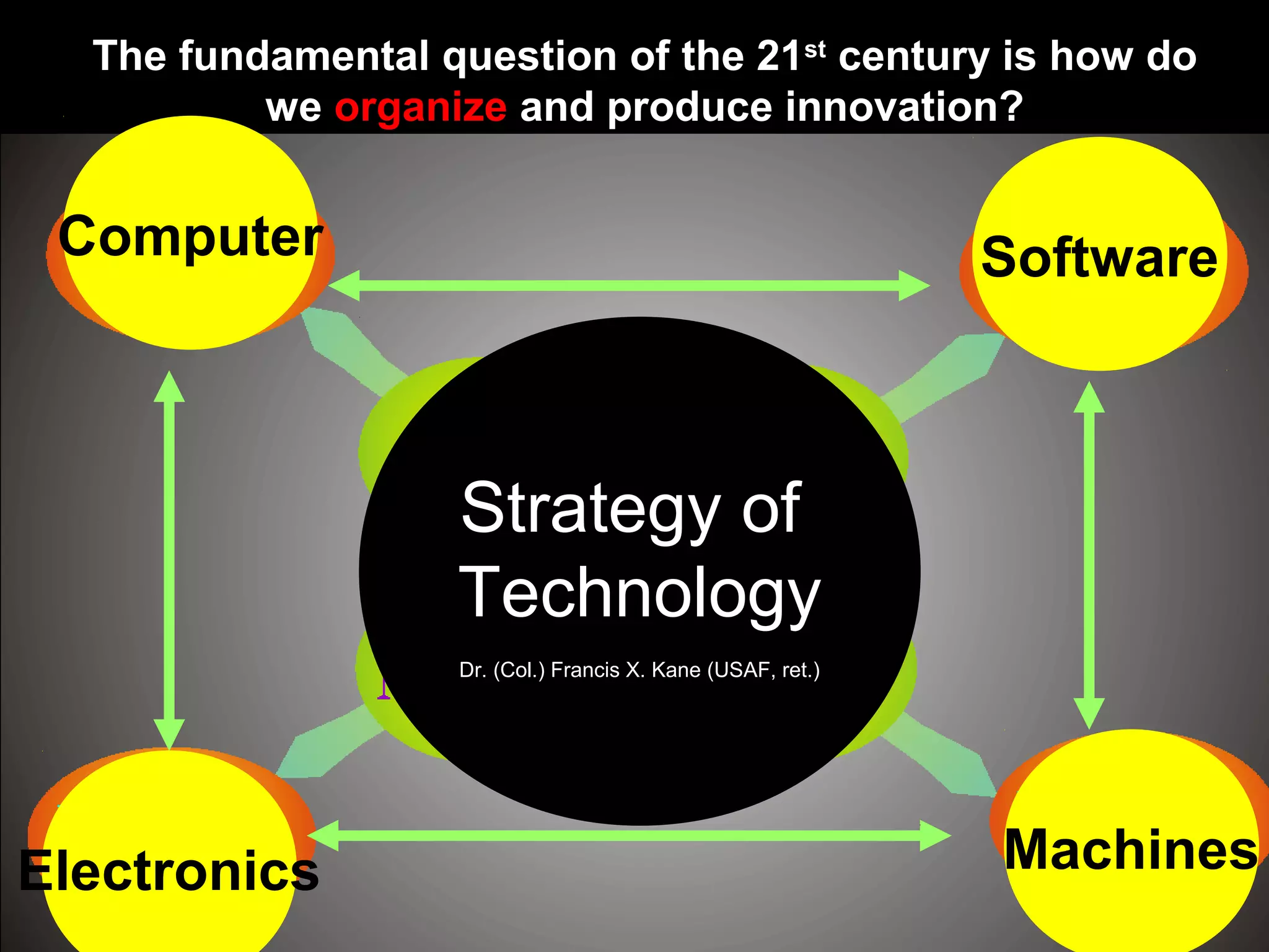Electronics Machines
SoftwareComputer
Strategy of
Technology
Dr. (Col.) Francis X. Kane (USAF, ret.)
The fundamental question of the 21st
century is how do
we organize and produce innovation?
 