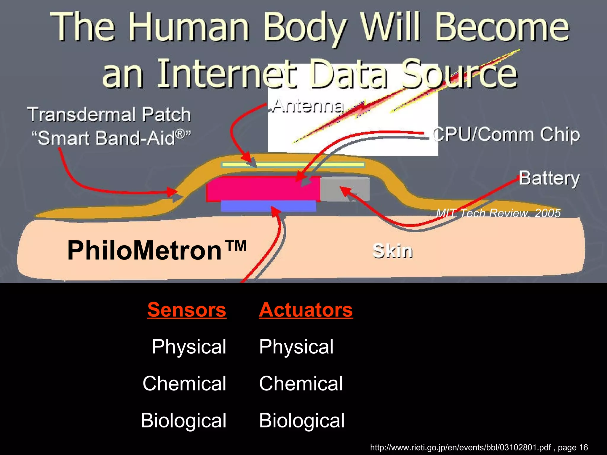 MIT Tech Review, 2005
Sensors
Physical
Chemical
Biological
http://www.rieti.go.jp/en/events/bbl/03102801.pdf , page 16
Actuators
Physical
Chemical
Biological
PhiloMetron™
 
