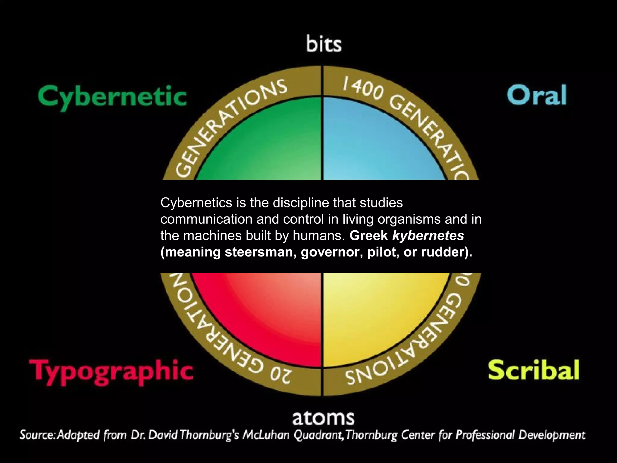 Cybernetics is the discipline that studies
communication and control in living organisms and in
the machines built by humans. Greek kybernetes
(meaning steersman, governor, pilot, or rudder).
 