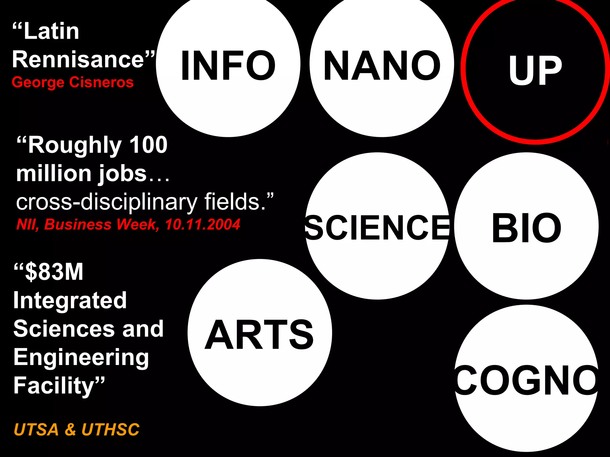 INFO UP
BIO
NANO
COGNO
SCIENCE
ARTS
“Roughly 100
million jobs…
cross-disciplinary fields.”
NII, Business Week, 10.11.2004
UTSA & UTHSC
“Latin
Rennisance”
George Cisneros
“$83M
Integrated
Sciences and
Engineering
Facility”
 