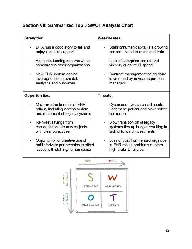 AFCEA Defense Health Agency (DHA) Brainstorming Session Notes