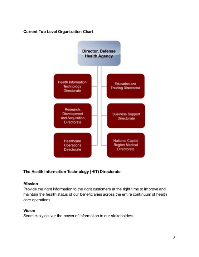 Defense Health Agency Organizational Chart