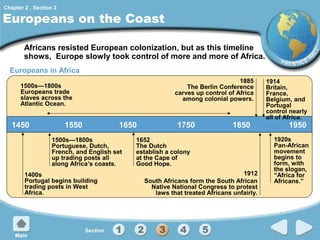Chapter 2 , Section 3

Europeans on the Coast
Africans resisted European colonization, but as this timeline
shows, Europe slowly took control of more and more of Africa.
Europeans in Africa
1885
The Berlin Conference
carves up control of Africa
among colonial powers.

1500s—1800s
Europeans trade
slaves across the
Atlantic Ocean.

1450

1550

1650

1500s—1800s
Portuguese, Dutch,
French, and English set
up trading posts all
along Africa’s coasts.
1400s
Portugal begins building
trading posts in West
Africa.

1750

1850

1652
The Dutch
establish a colony
at the Cape of
Good Hope.
1912
South Africans form the South African
Native National Congress to protest
laws that treated Africans unfairly.

1914
Britain,
France,
Belgium, and
Portugal
control nearly
all of Africa.

1950

1920s
Pan-African
movement
begins to
form, with
the slogan,
“Africa for
Africans.”

 
