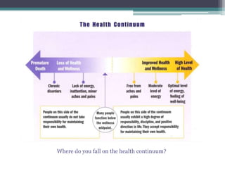 Where do you fall on the health continuum?
 
