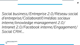 4
Social business/Entreprise 2.0/Réseau social
d’entreprise/Collaboratif/médias sociaux
interne/knowledge management 2.0/
...