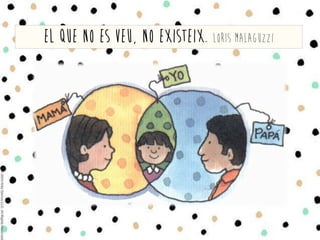 El que no es veu, no existeix. Loris Malaguzzi
 