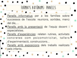 Panells informatius per a les famílies sobre
successos de l’escola: reunions, sortides, menú
del dia,…
Panells amb la presentació de l’equip docent i
especialistes.
Panells d’experiències: relaten rutines, activitats
concretes com psicomotricitat, tallers
d’experimentació, construccions...
Panells amb exposicions dels treballs realitzats
pels infants.
Formats autònoms: panells
 