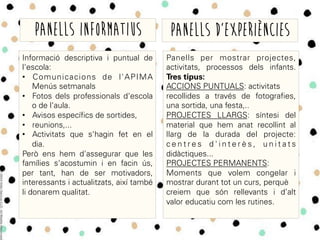 Informació descriptiva i puntual de
l'escola:
•  Comunicacions de l'APIMA
Menús setmanals
•  Fotos dels professionals d'escola
o de l'aula.
•  Avisos específics de sortides,
•  reunions,...
•  Activitats que s'hagin fet en el
dia.
Però ens hem d'assegurar que les
famílies s'acostumin i en facin ús,
per tant, han de ser motivadors,
interessants i actualitzats, així també
li donarem qualitat.
PANELLS INFORMATIUS
Panells per mostrar projectes,
activitats, processos dels infants.
Tres tipus:
ACCIONS PUNTUALS: activitats
recollides a través de fotografies,
una sortida, una festa,..
PROJECTES LLARGS: síntesi del
material que hem anat recollint al
llarg de la durada del projecte:
c e n t r e s d ' i n t e r è s , u n i t a t s
didàctiques...
PROJECTES PERMANENTS:
Moments que volem congelar i
mostrar durant tot un curs, perquè
creiem que són rellevants i d’alt
valor educatiu com les rutines.
PANELLS D’EXPERIÈNCIES
 