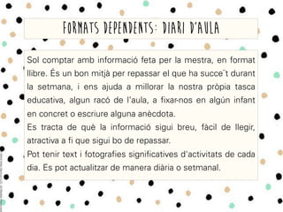Sol comptar amb informació feta per la mestra, en format
llibre. És un bon mitjà per repassar el que ha succe¨t durant
la setmana, i ens ajuda a millorar la nostra pròpia tasca
educativa, algun racó de l’aula, a fixar-nos en algún infant
en concret o escriure alguna anècdota.
Es tracta de què la informació sigui breu, fàcil de llegir,
atractiva a fi que sigui bo de repassar.
Pot tenir text i fotografies significatives d'activitats de cada
dia. Es pot actualitzar de manera diària o setmanal.
Formats dependents: diari d’aula
 