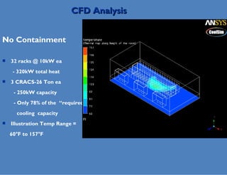No Containment  32 racks @ 10kW ea - 320kW total heat 3 CRACS-26 Ton ea - 250kW capacity - Only 78% of the  “required”  cooling  capacity Illustration Temp Range =  60°F to 157°F CFD Analysis 