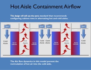Hot Aisle Containment Airflow The Air flow dynamics in this model prevent the recirculation of hot air into the cold aisle. 