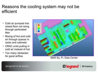 Reasons the cooling system may not be efficient Cold air pumped into raised floor not rising through perforated tiles Mixing of hot and cold air through spaces in racks and cabinets CRAC units pulling in cold air instead of hot Too many obstacles for good airflow 9000 Sq. Ft. Data Center 