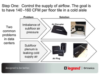 Step One:  Control the supply of airflow.  The goal is to have 140 -160 CFM per floor tile in a cold aisle Two common problems in data centers Problem Solution Air Disrupter Air Plug 
