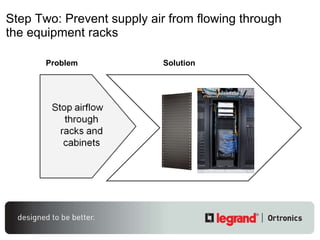 Step Two:  P revent supply air from flowing through the equipment racks Problem Solution 