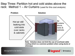Step Three:  Partition hot and cold aisles above the rack:  Method 1 – Air Curtains  (used for this cost analysis) Problem Solution Air Curtains above racks & cabinets Note:  Solution does not limit the use of overhead cable routing which is a common problem when using ducts or chimneys 